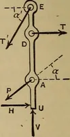 An illustration from Notes and examples in mechanics; with an appendix on the graphical statics of mechanism; (1903)