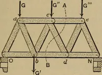 An illustration from Notes and examples in mechanics; with an appendix on the graphical statics of mechanism; (1903)