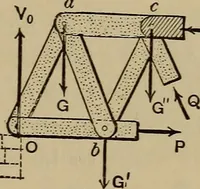 An illustration from Notes and examples in mechanics; with an appendix on the graphical statics of mechanism; (1903)
