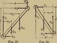 An illustration from Notes and examples in mechanics; with an appendix on the graphical statics of mechanism; (1903)