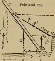 An illustration from Notes and examples in mechanics; with an appendix on the graphical statics of mechanism; (1903)