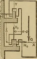 An illustration from Notes and examples in mechanics; with an appendix on the graphical statics of mechanism; (1903)