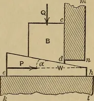 An illustration from Notes and examples in mechanics; with an appendix on the graphical statics of mechanism; (1903)