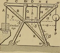 An illustration from Notes and examples in mechanics; with an appendix on the graphical statics of mechanism; (1903)