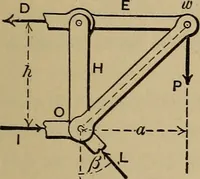 An illustration from Notes and examples in mechanics; with an appendix on the graphical statics of mechanism; (1903)