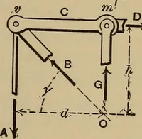 An illustration from Notes and examples in mechanics; with an appendix on the graphical statics of mechanism; (1903)