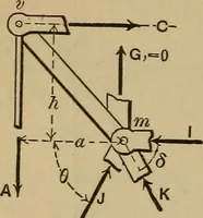 An illustration from Notes and examples in mechanics; with an appendix on the graphical statics of mechanism; (1903)