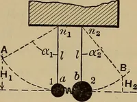 An illustration from Notes and examples in mechanics; with an appendix on the graphical statics of mechanism; (1903)