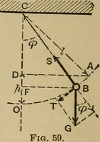 An illustration from Notes and examples in mechanics; with an appendix on the graphical statics of mechanism; (1903)