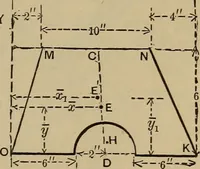 An illustration from Notes and examples in mechanics; with an appendix on the graphical statics of mechanism; (1903)