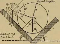 An illustration from Notes and examples in mechanics; with an appendix on the graphical statics of mechanism; (1903)