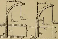 An illustration from Notes and examples in mechanics; with an appendix on the graphical statics of mechanism; (1903)