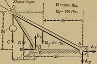 An illustration from Notes and examples in mechanics; with an appendix on the graphical statics of mechanism; (1903)