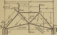 An illustration from Notes and examples in mechanics; with an appendix on the graphical statics of mechanism; (1903)
