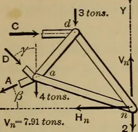 An illustration from Notes and examples in mechanics; with an appendix on the graphical statics of mechanism; (1903)