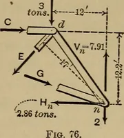 An illustration from Notes and examples in mechanics; with an appendix on the graphical statics of mechanism; (1903)