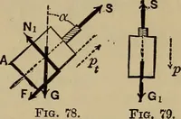 An illustration from Notes and examples in mechanics; with an appendix on the graphical statics of mechanism; (1903)