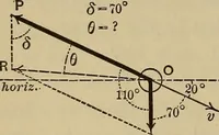 An illustration from Notes and examples in mechanics; with an appendix on the graphical statics of mechanism; (1903)