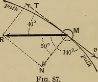 An illustration from Notes and examples in mechanics; with an appendix on the graphical statics of mechanism; (1903)