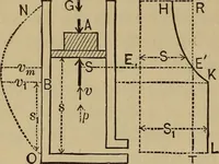 An illustration from Notes and examples in mechanics; with an appendix on the graphical statics of mechanism; (1903)