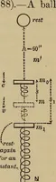 An illustration from Notes and examples in mechanics; with an appendix on the graphical statics of mechanism; (1903)