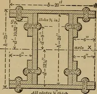 An illustration from Notes and examples in mechanics; with an appendix on the graphical statics of mechanism; (1903)
