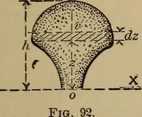 An illustration from Notes and examples in mechanics; with an appendix on the graphical statics of mechanism; (1903)