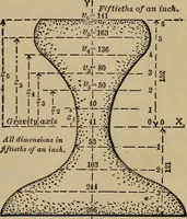 An illustration from Notes and examples in mechanics; with an appendix on the graphical statics of mechanism; (1903)