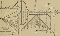 An illustration from Notes and examples in mechanics; with an appendix on the graphical statics of mechanism; (1903)