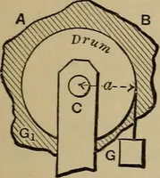 An illustration from Notes and examples in mechanics; with an appendix on the graphical statics of mechanism; (1903)