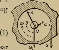 An illustration from Notes and examples in mechanics; with an appendix on the graphical statics of mechanism; (1903)