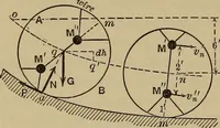 An illustration from Notes and examples in mechanics; with an appendix on the graphical statics of mechanism; (1903)