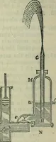 An illustration from Notes and exercises in natural philosophy : including statics, hydrostatics, pneumatics, dynamics and hydrodynamics : designed for the use of normal and grammar schools, and the higher classes in common schools (1860)