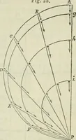 An illustration from Notes and exercises in natural philosophy : including statics, hydrostatics, pneumatics, dynamics and hydrodynamics : designed for the use of normal and grammar schools, and the higher classes in common schools (1860)
