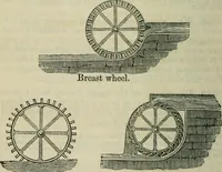 An illustration from Notes and exercises in natural philosophy : including statics, hydrostatics, pneumatics, dynamics and hydrodynamics : designed for the use of normal and grammar schools, and the higher classes in common schools (1860)