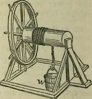 An illustration from Notes and exercises in natural philosophy : including statics, hydrostatics, pneumatics, dynamics and hydrodynamics : designed for the use of normal and grammar schools, and the higher classes in common schools (1860)