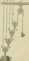 An illustration from Notes and exercises in natural philosophy : including statics, hydrostatics, pneumatics, dynamics and hydrodynamics : designed for the use of normal and grammar schools, and the higher classes in common schools (1860)