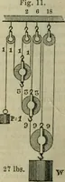 An illustration from Notes and exercises in natural philosophy : including statics, hydrostatics, pneumatics, dynamics and hydrodynamics : designed for the use of normal and grammar schools, and the higher classes in common schools (1860)