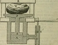 Picture 9 of 14 from Notes and exercises in natural philosophy : including statics, hydrostatics, pneumatics, dynamics and hydrodynamics : designed for the use of normal and grammar schools, and the higher classes in common schools (1860), leaf 87