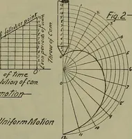 An illustration from Notes for mechanical drawing; arranged for the use of the students of the Mechanic arts high school and the Evening school of trades (1904)