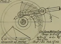 An illustration from Notes for mechanical drawing; arranged for the use of the students of the Mechanic arts high school and the Evening school of trades (1904)