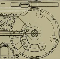 Picture 80 of 107 from Notes for mechanical drawing; arranged for the use of the students of the Mechanic arts high school and the Evening school of trades (1904), leaf 142