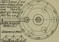 Picture 81 of 107 from Notes for mechanical drawing; arranged for the use of the students of the Mechanic arts high school and the Evening school of trades (1904), leaf 142