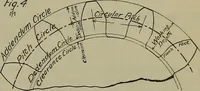 An illustration from Notes for mechanical drawing; arranged for the use of the students of the Mechanic arts high school and the Evening school of trades (1904)