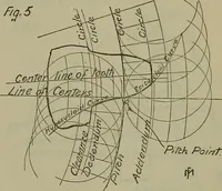 An illustration from Notes for mechanical drawing; arranged for the use of the students of the Mechanic arts high school and the Evening school of trades (1904)