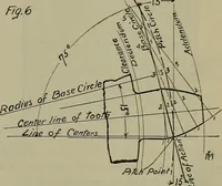 An illustration from Notes for mechanical drawing; arranged for the use of the students of the Mechanic arts high school and the Evening school of trades (1904)