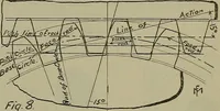 An illustration from Notes for mechanical drawing; arranged for the use of the students of the Mechanic arts high school and the Evening school of trades (1904)
