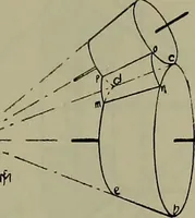 An illustration from Notes for mechanical drawing; arranged for the use of the students of the Mechanic arts high school and the Evening school of trades (1904)
