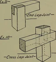 An illustration from Notes for mechanical drawing; arranged for the use of the students of the Mechanic arts high school and the Evening school of trades (1904)