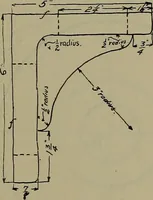 An illustration from Notes for mechanical drawing; arranged for the use of the students of the Mechanic arts high school and the Evening school of trades (1904)
